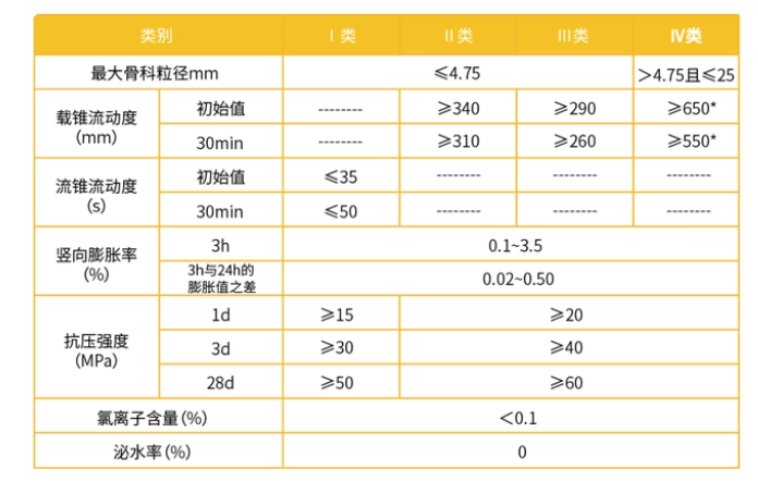 中铁八局一公司承建琴鹤大桥项目